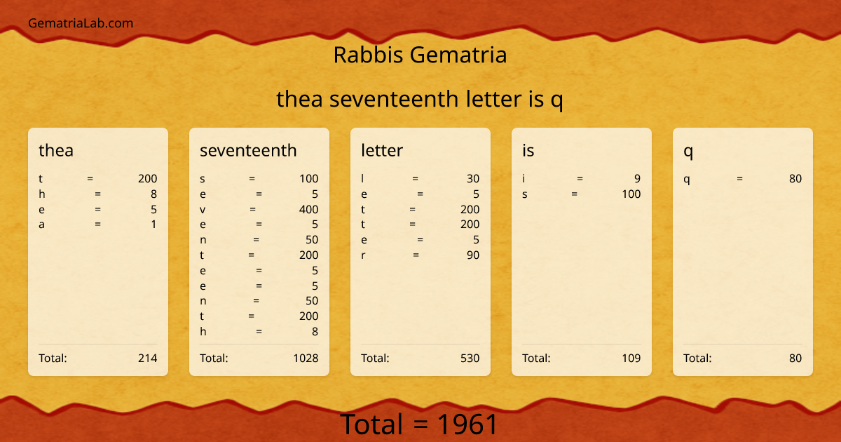 thea seventeenth letter is q in rabbis Gematria